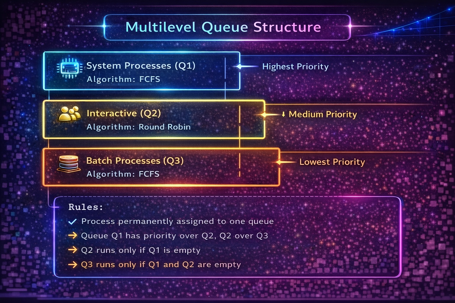 Notes Image